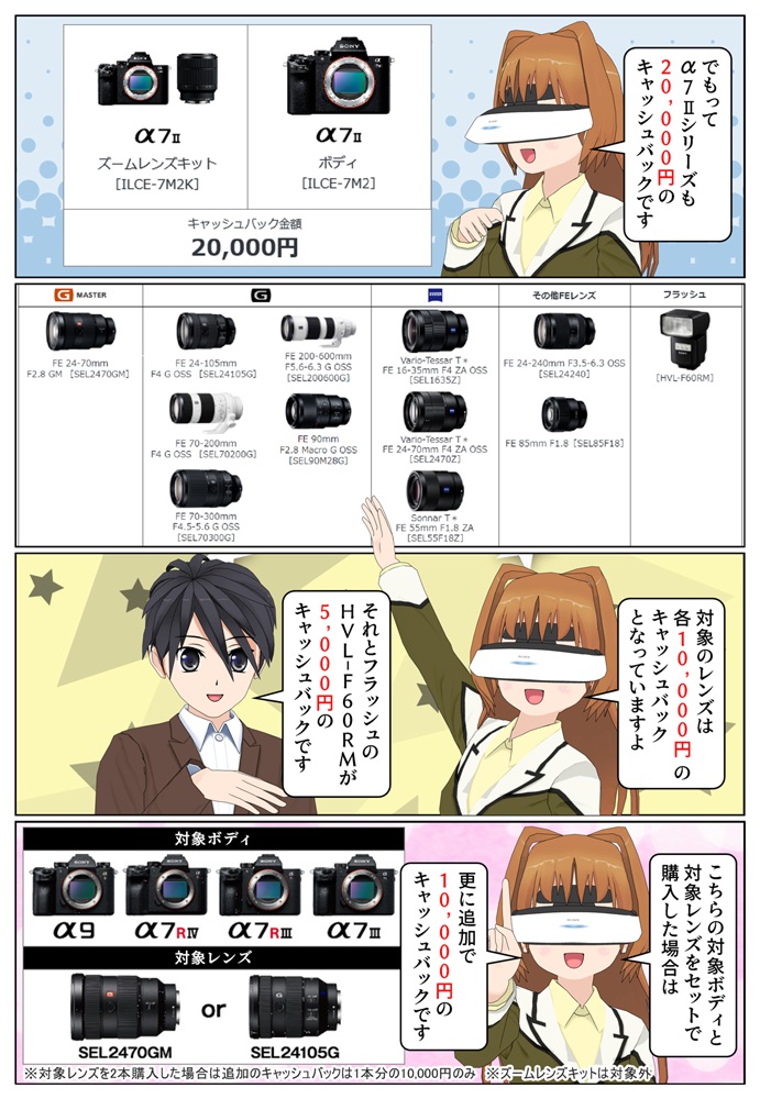 対象のカメラ本体は、α9とα7RIVとα7RIII3万円、α7IIIとα7IIシリーズが2万円のキャッシュバックです