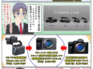 ソニー 『FX3』ILME-FX3 はフルサイズイメージセンサーを搭載、ILCE-7SM3 との違い