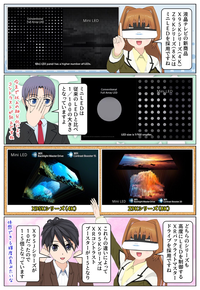 BRAVIA Z9KシリーズとX95KシリーズはMini-LEDを採用
