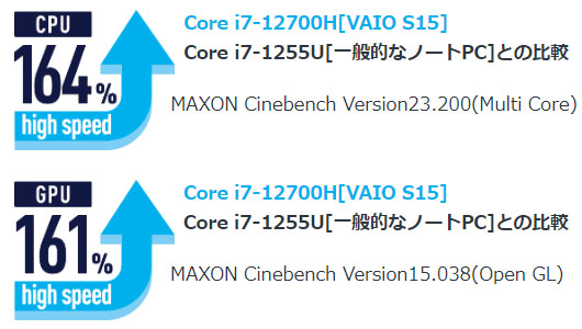 VAIO S15 VJS1551 CPU比較