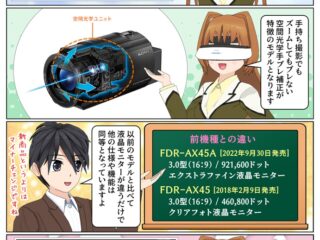 ソニーの4Kハンディカム FDR-AX45A が2022年9月30日に発売