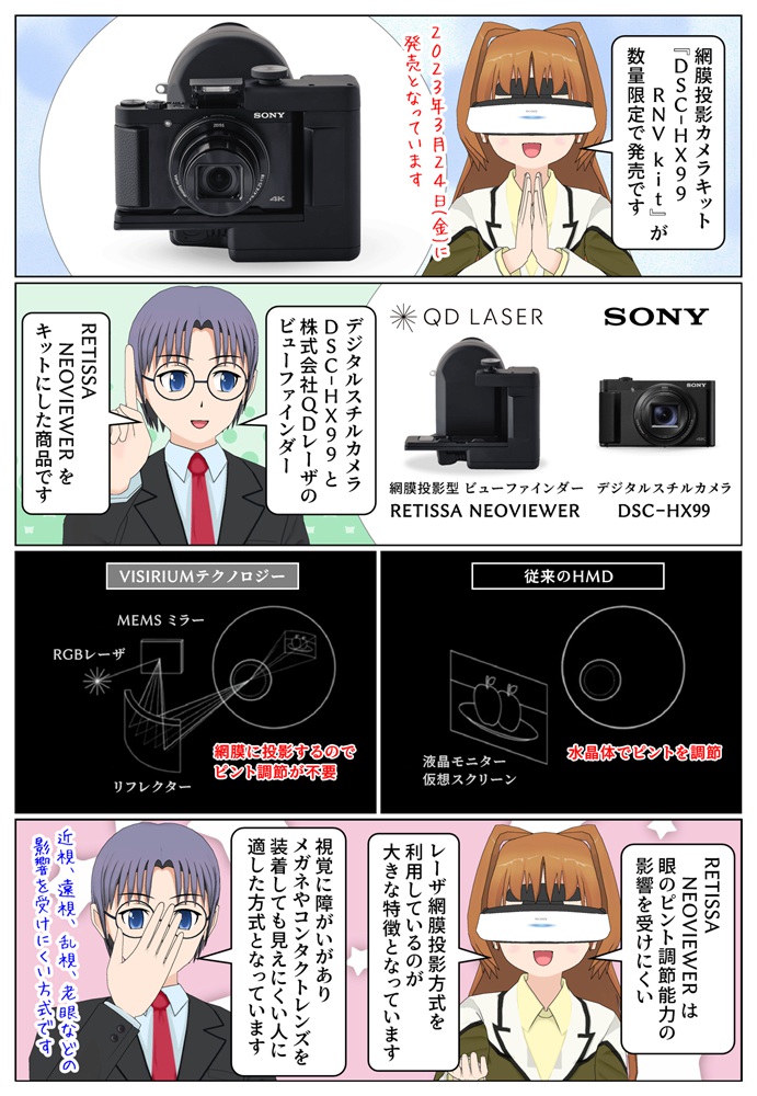 ソニーが網膜投影カメラキット 『DSC-HX99 RNV kit』を発売