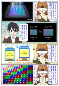 Xperia 5 V と Xperia 5 IVのイメージセンサーの違い
