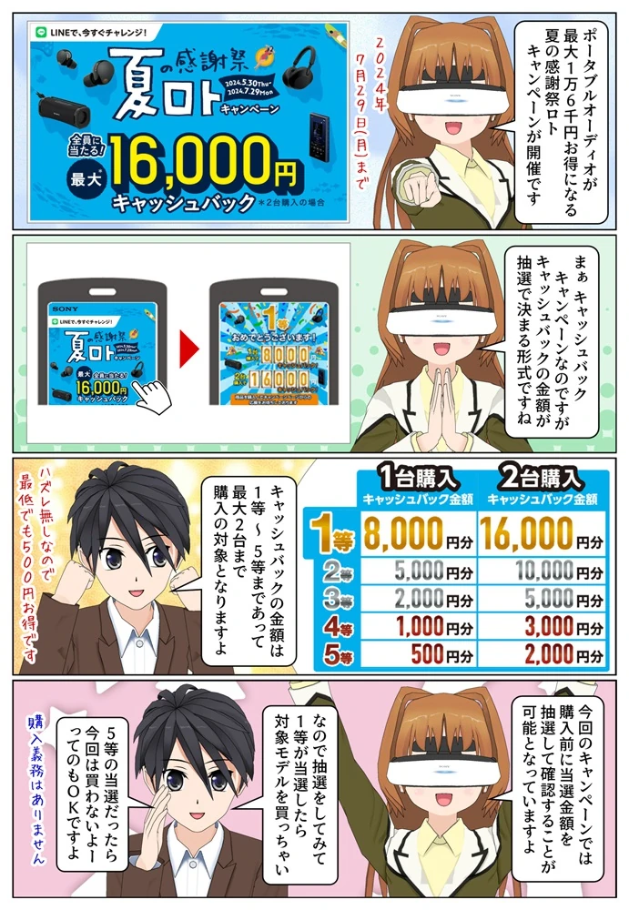 ソニーの夏の感謝祭ロトキャンペーンが開催
