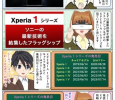 Xperia 1シリーズの発売日と発表日のまとめて紹介