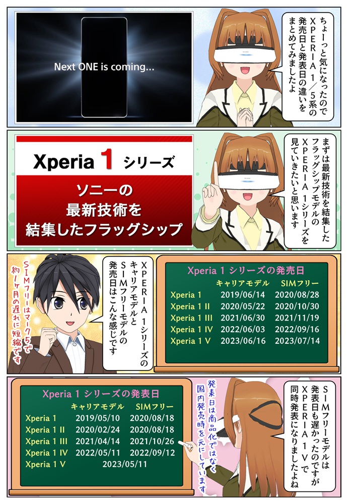 Xperia 1シリーズの発売日と発表日のまとめて紹介