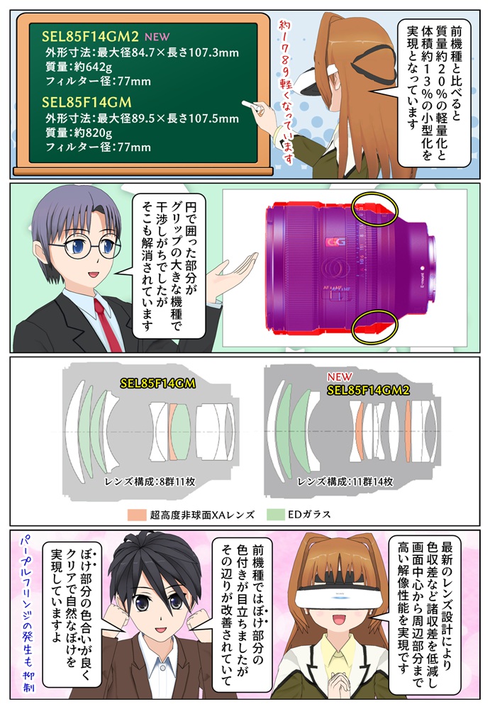 SEL85F14GM2とSEL85F14GMのサイズと質量の違いやレンズ設計の比較