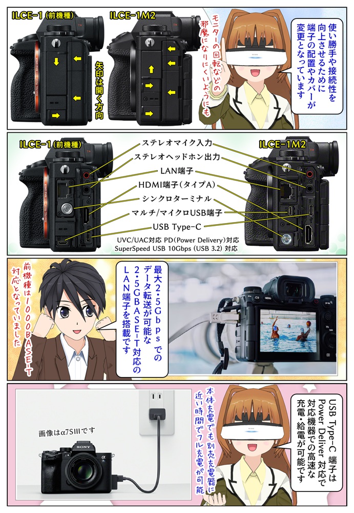 α1 II とα1の接続端子やカバーの違い