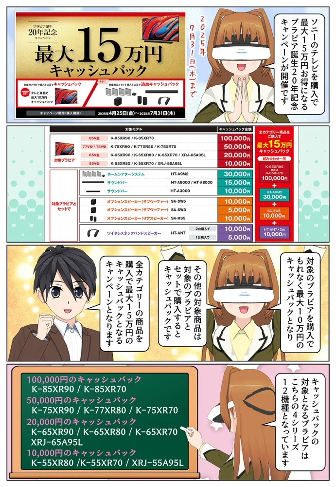 最大15万円のキャッシュバックとなる「ブラビア誕生20年記念キャンペーン」