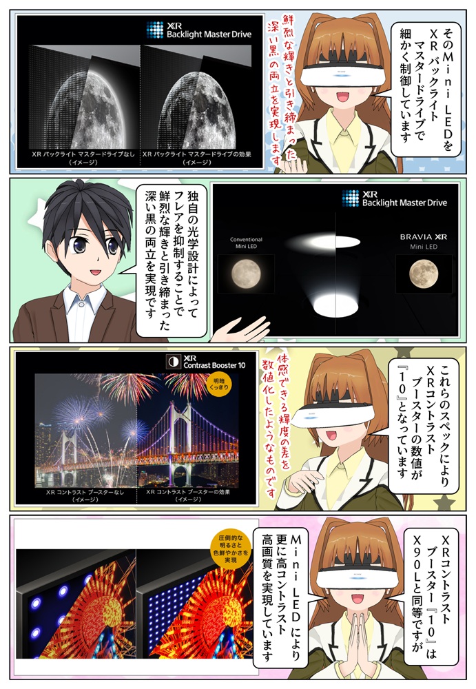 BRAVIA 5 は Mini LEDとXRバックライトマスタードライブを搭載