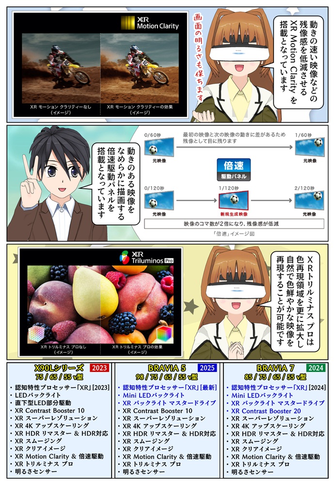 BRAVIA 5 と X90Lシリーズの画質面での違いのまとめ