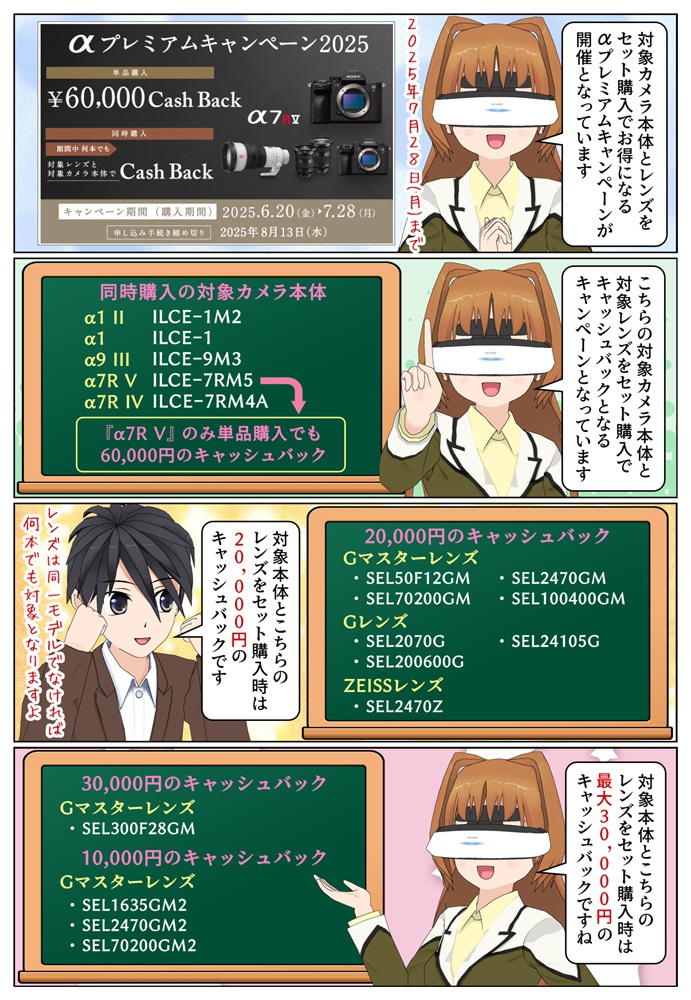 ソニーのαプレミアムキャンペーン2025の対象モデル