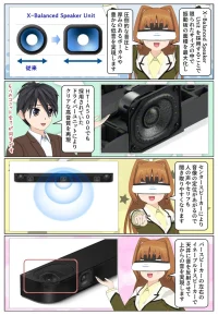 HT-B600は別体型のワイヤレスサブウーファーが同梱