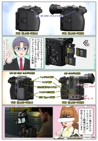 『FX2』と『FX3』の接続端子やカバーの配置の違い