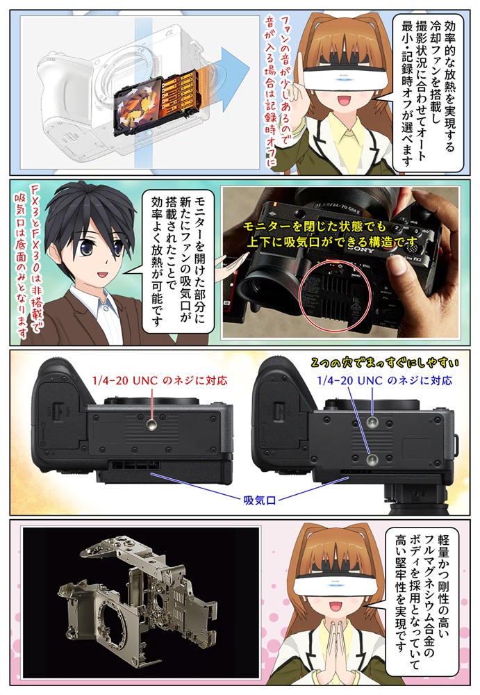 『FX2』と『FX3』の冷却ファン部分の違い