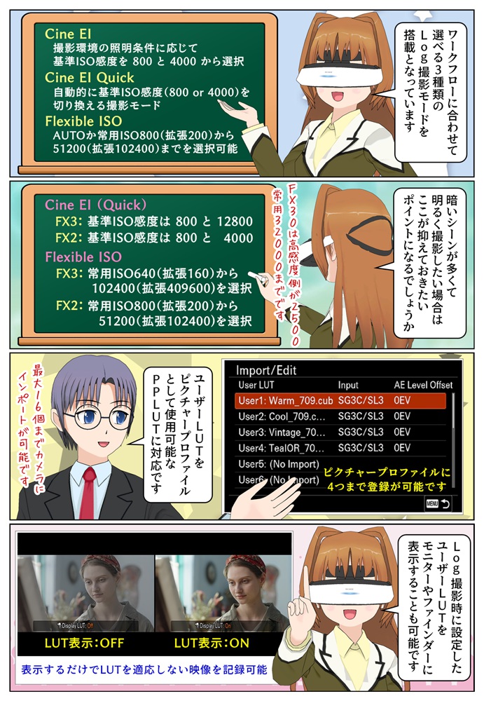 Cinema Lineカメラ FX2とFX3の高感度の違い