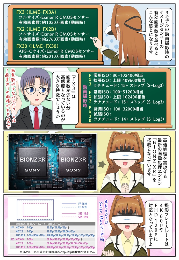 『FX2』のイメージセンサーの画素数や『FX3』との違い