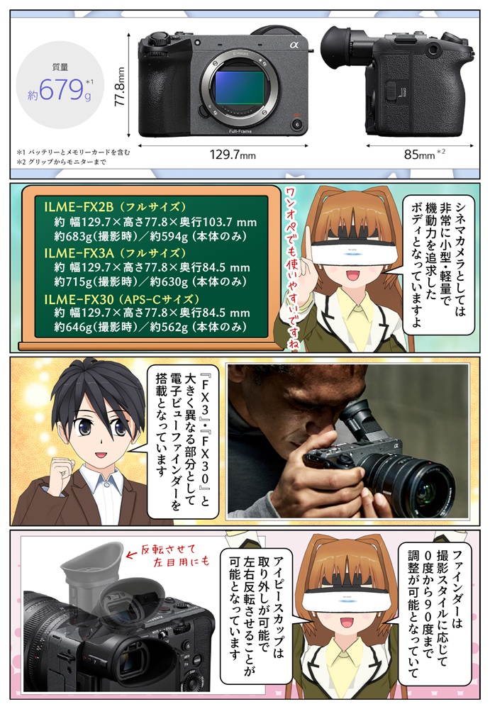 『FX2』と『FX3』の大きさや質量の違い