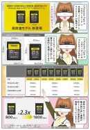 ソニーのCFexpress Type A メモリーカードの容量1920GBと960GBが発売