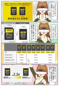 ソニーのCFexpress Type A メモリーカードの容量1920GBと960GBが発売