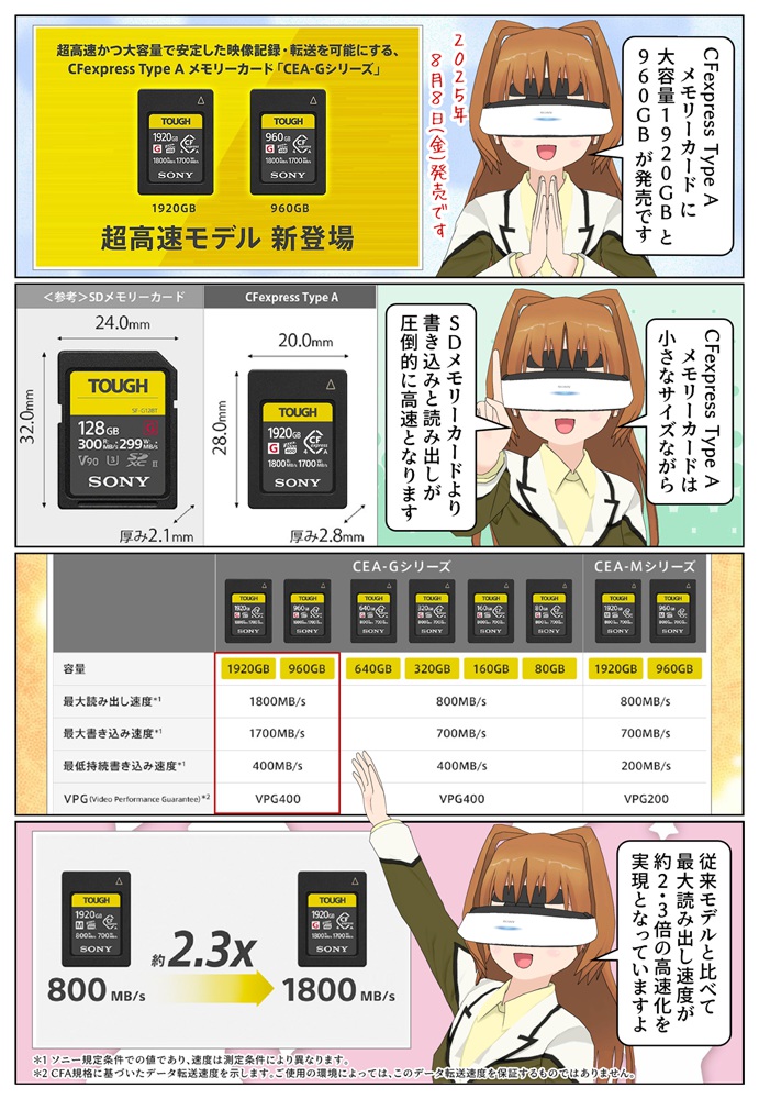 ソニーのCFexpress Type A メモリーカードの容量1920GBと960GBが発売