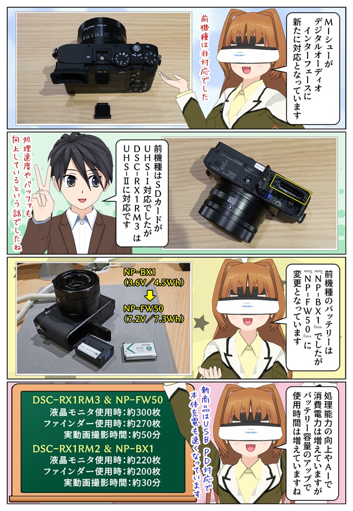 DSC-RX1RM3 と DSC-RX1RM2のバッテリーの違い