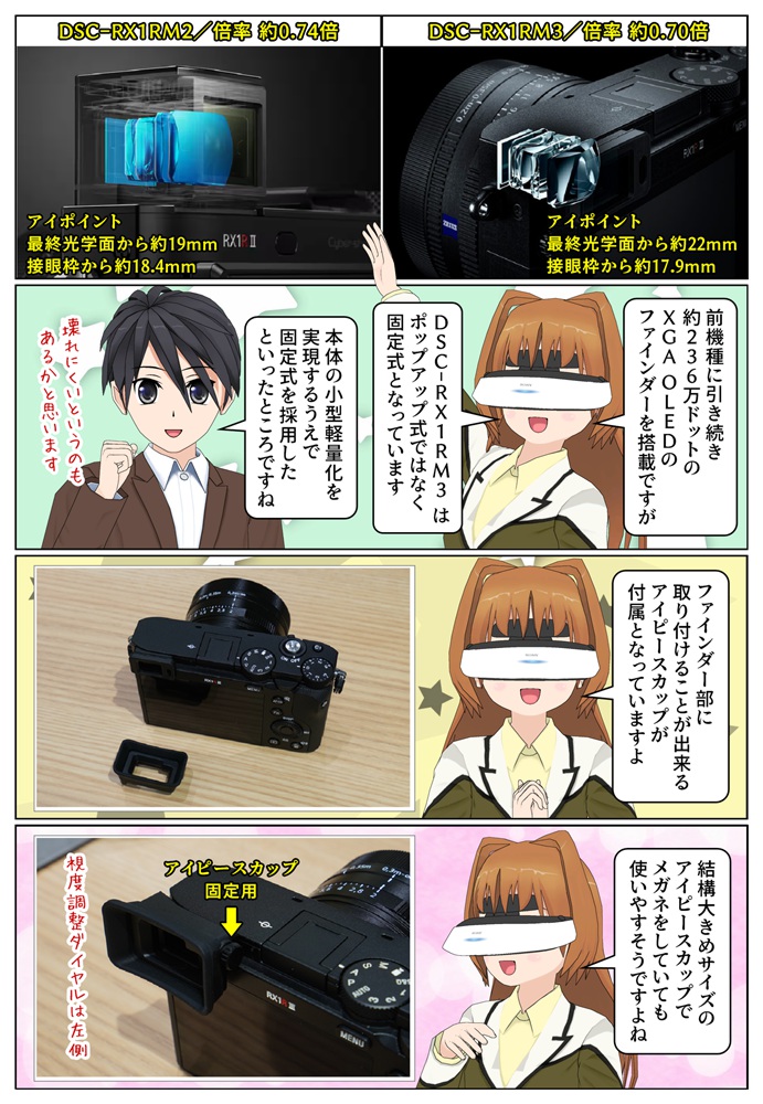 DSC-RX1RM3 と DSC-RX1RM2のファインダーの違い
