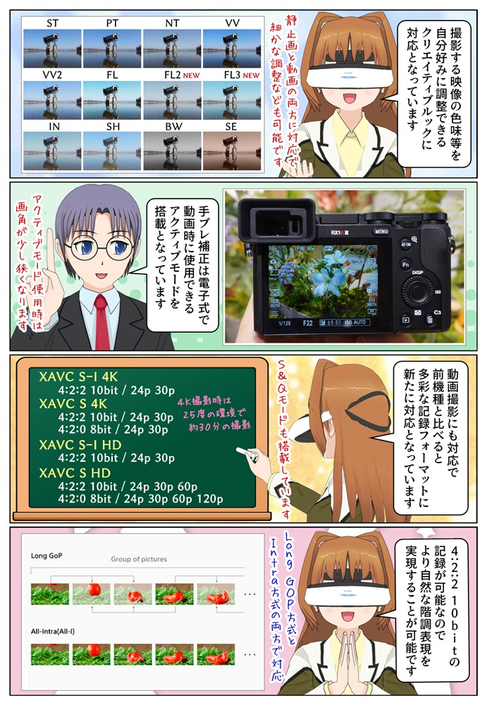 DSC-RX1RM3は4K動画撮影に対応し手ブレ補正アクティブモードを搭載