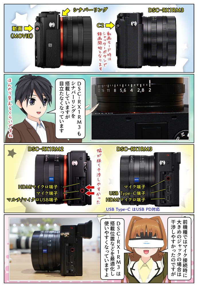DSC-RX1RM3 と DSC-RX1RM2に搭載されている接続端子の違い