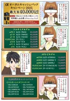 ソニーのデジタル一眼カメラ αオータムキャッシュバックキャンペーン2025の対象のカメラ本体