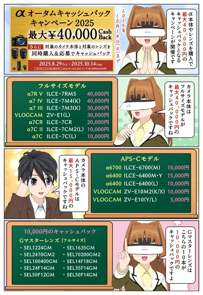 ソニーのデジタル一眼カメラ αオータムキャッシュバックキャンペーン2025の対象のカメラ本体