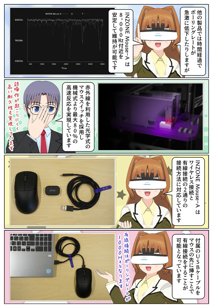 ゲーミングマウス INZONE Mouse-A は有線接続と無線接続に対応