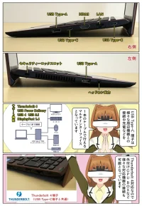 VAIO SX12 2025年モデルに搭載されている接続端子の種類