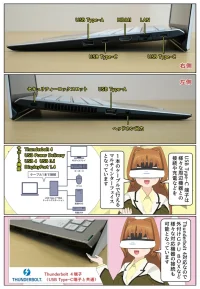 VAIO SX14 2025年モデルに搭載されている接続端子の種類