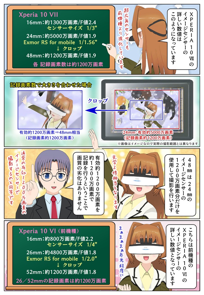 Xperia 10 VII と Xperia 10 VI のイメージセンサーの違い
