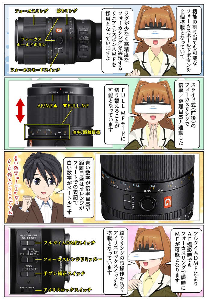 SEL100M28GMの操作ボタンとリングと切り替えスイッチ