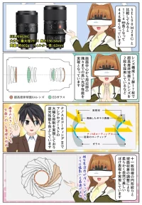 SEL100M28GMのレンズ内光学式手ブレ補正は前後のブレにも対応