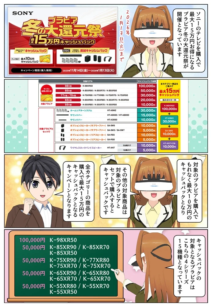 最大15万円のキャッシュバックとなる「ブラビア冬の大還元祭」が開催