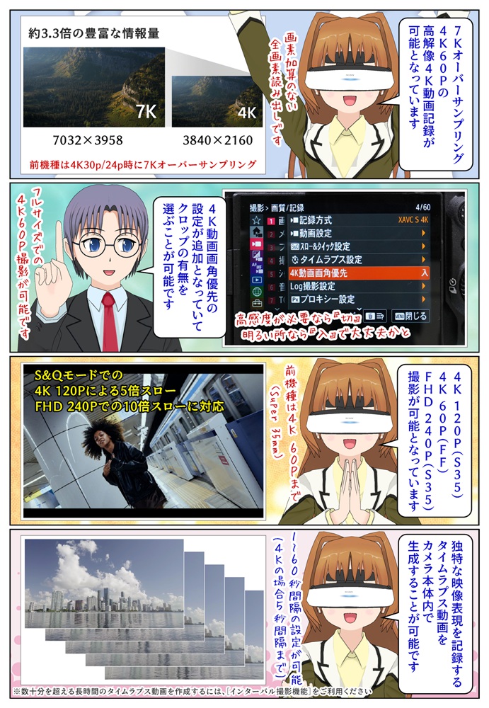 α7 V は4K120pやFHD240pの撮影が可能