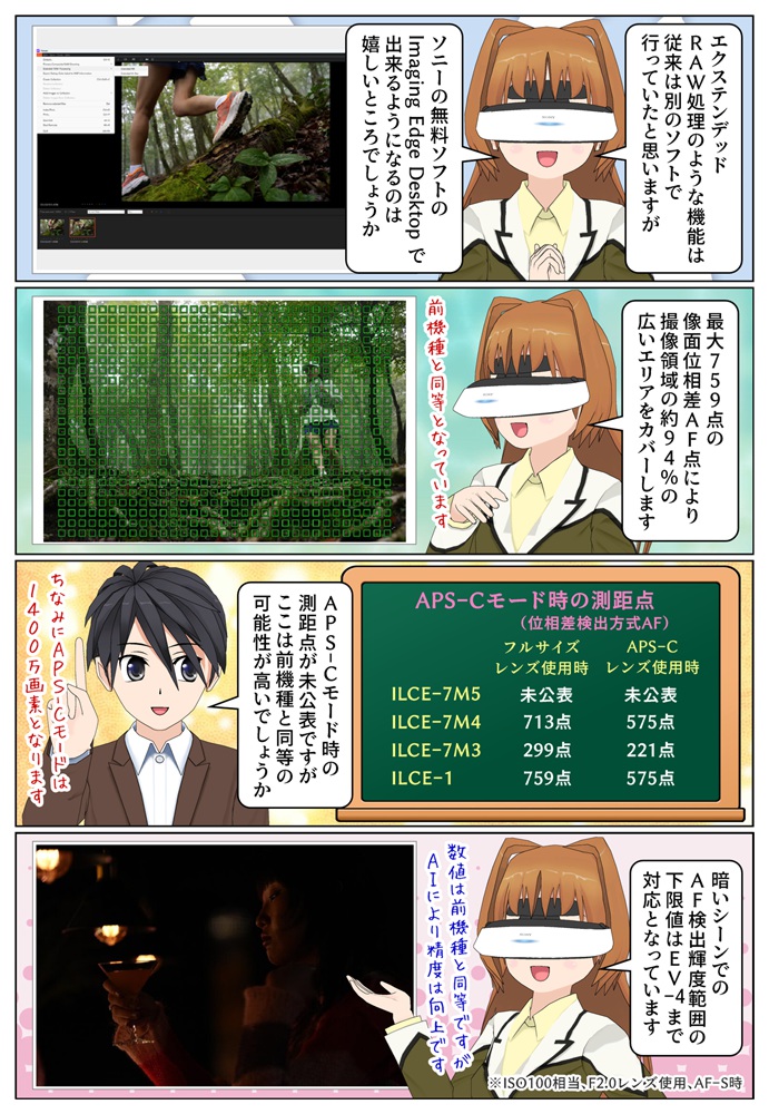 α7 V は759点の像面位相差AFセンサーを搭載し最大60回/秒のAF/AE演算を実現