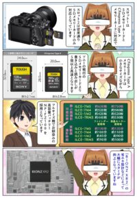 α7 V とα7 IVのバッテリー持続時間の違い