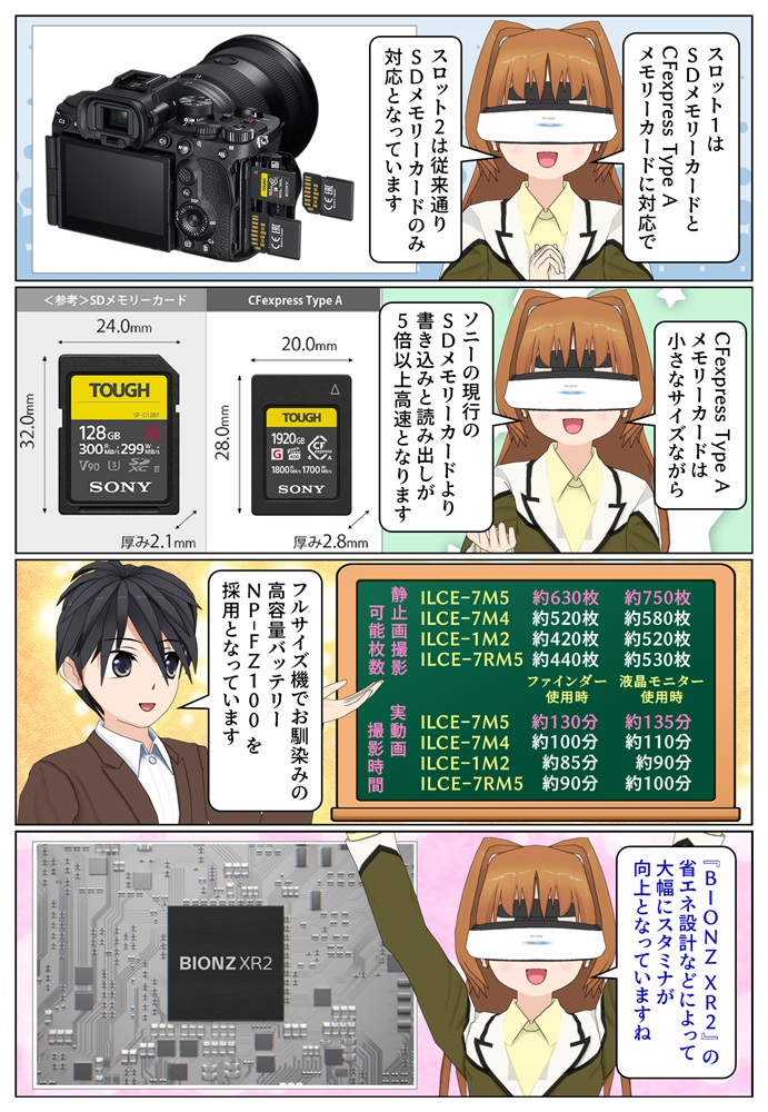 α7 V とα7 IVのバッテリー持続時間の違い