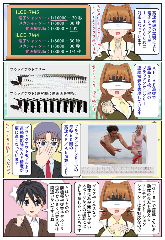 α7 V は最高30枚/秒のブラックフリー連続撮影を実現