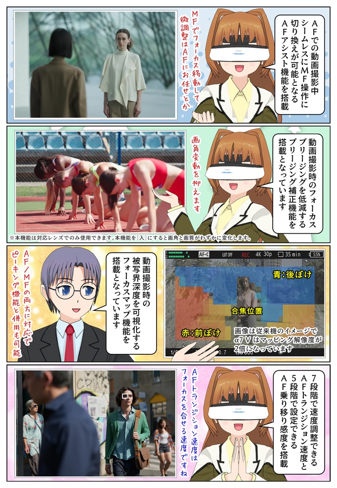 α7 V は動画撮影時の画角変動を抑えるブリージング補正機能を搭載