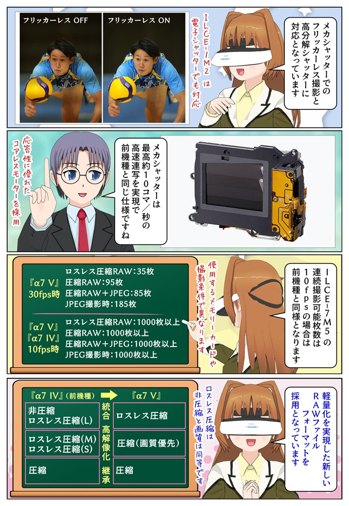 α7 V はフリッカーレス撮影と高分解シャッターに対応
