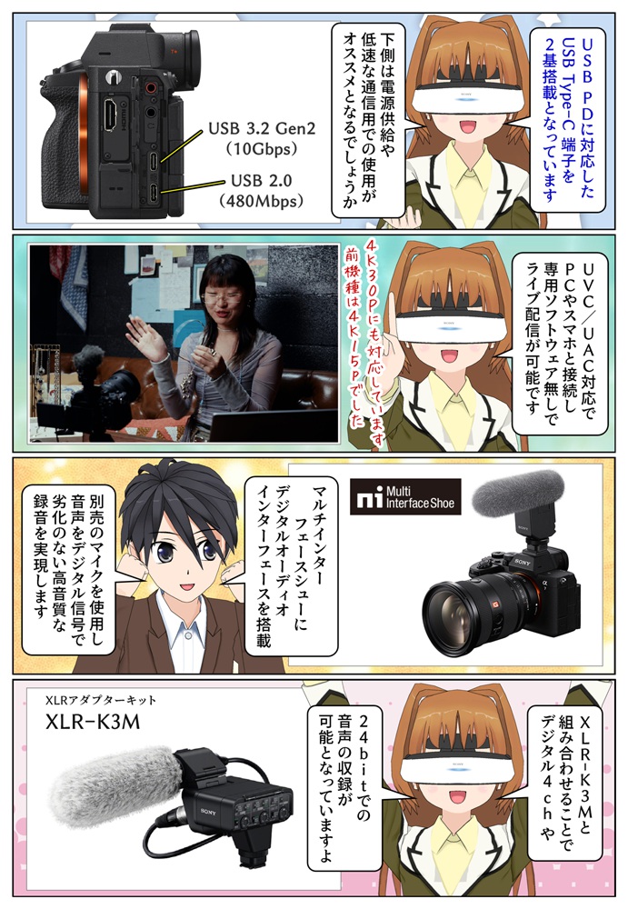 α7 V はMIシューにデジタルオーディオインターフェースを搭載