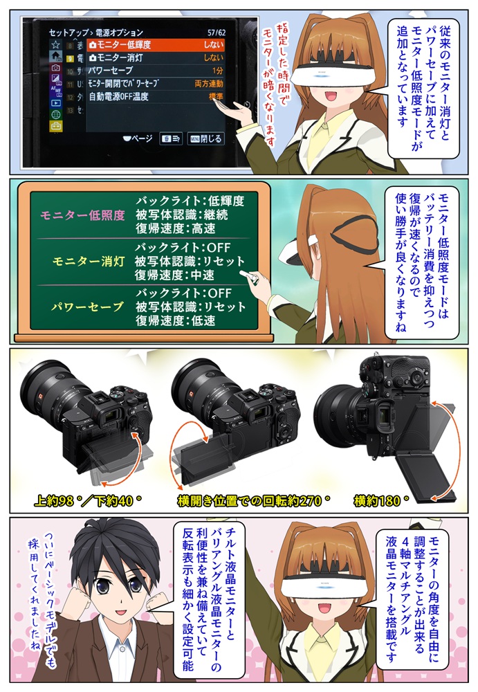 α7 V は4軸マルチアングル液晶モニターを搭載