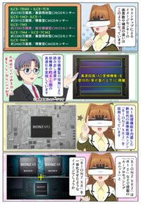 α7 V のイメージセンサーの画素数や他機種との違い