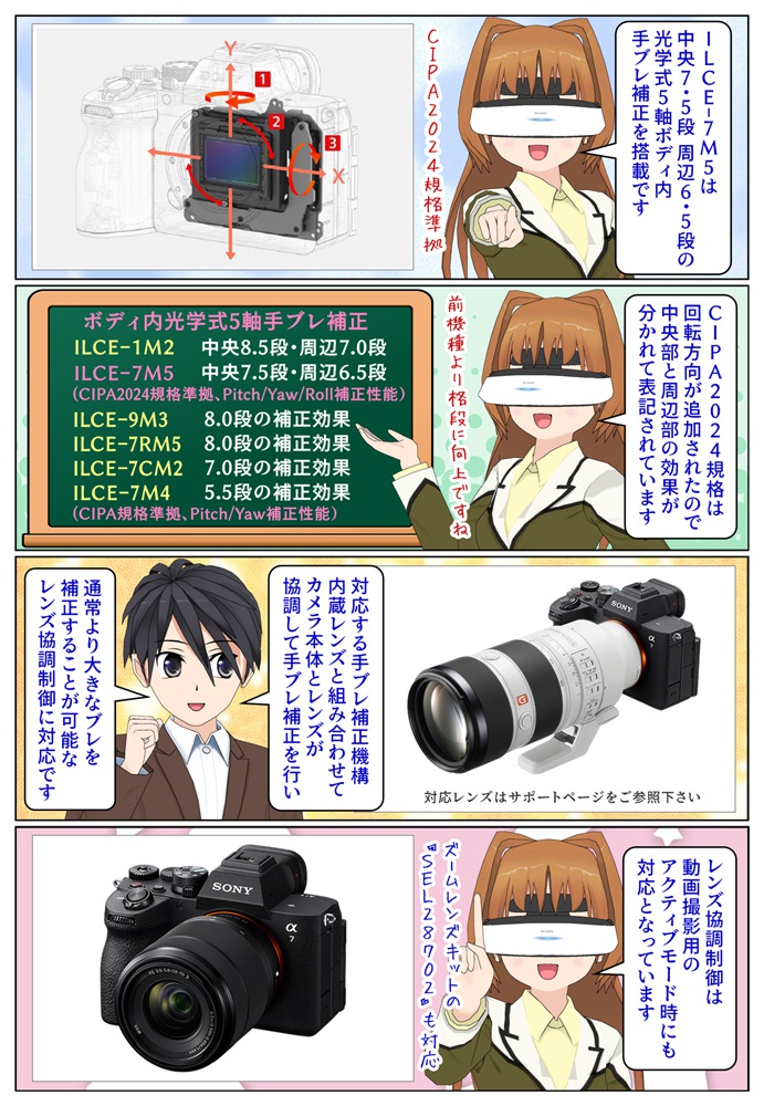 α7 V は中央7.5段・周辺6.5段の補正効果の光学式5軸ボディ内手ブレ補正を搭載
