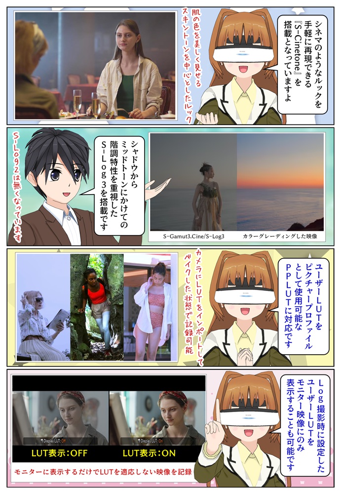 α7 V はユーザーLUTをピクチャープロファイルに使用可能なPPLUT対応